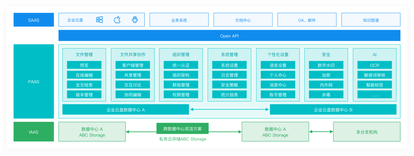 大型企业网盘_使用Nextcloud构建企业网盘系统