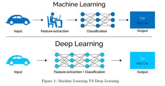 emily fox 机器学习_机器学习端到端场景