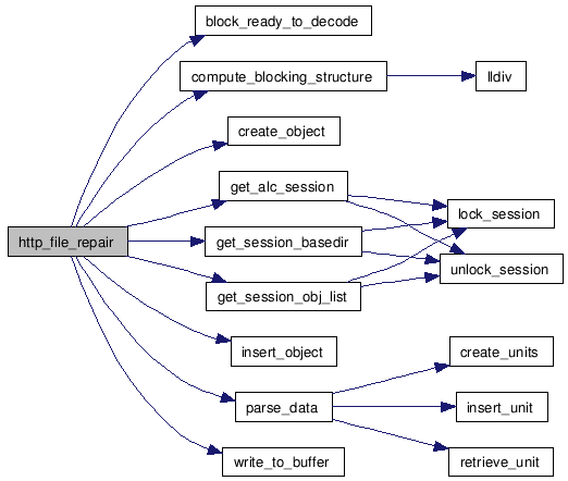 function_graph 和function区别_function