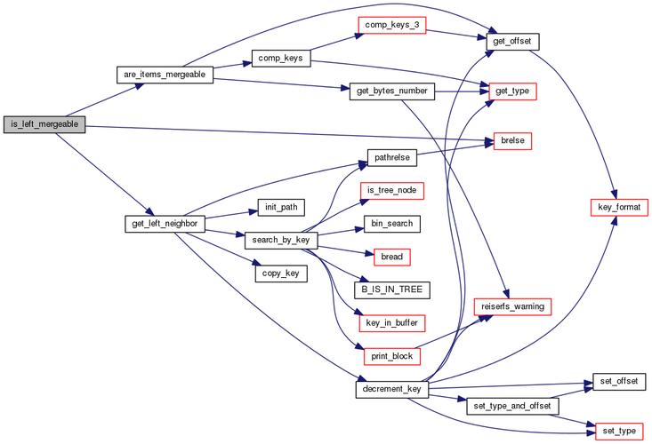 function_graph 和function区别_function