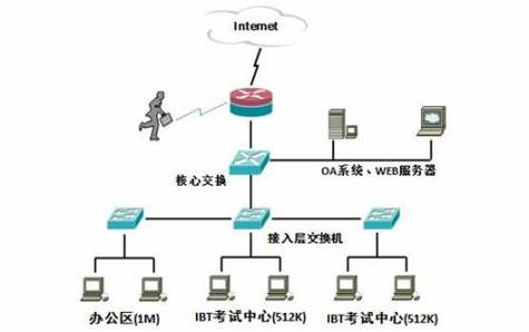 eip网关_EIP能作为VPN的网关IP吗？