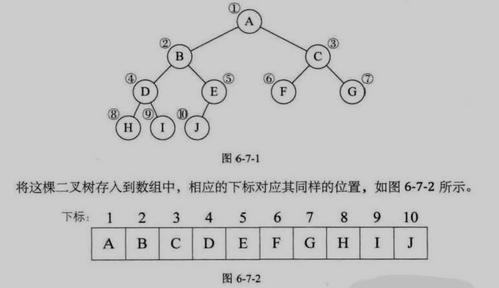 二叉树排序树规则 _排序规则