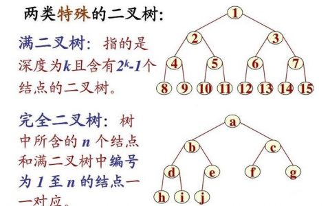 如何正确应用二叉排序树的规则来维护有序数据结构？