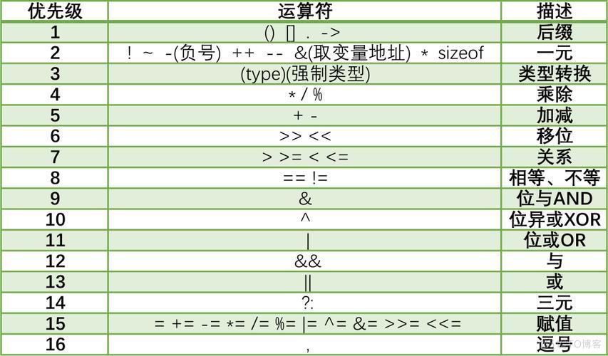 服务器运算配置要求_运算符