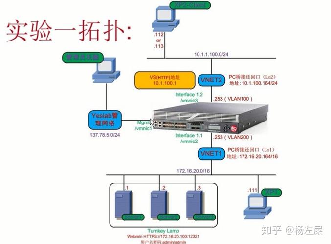 负载均衡f5_连接数据库