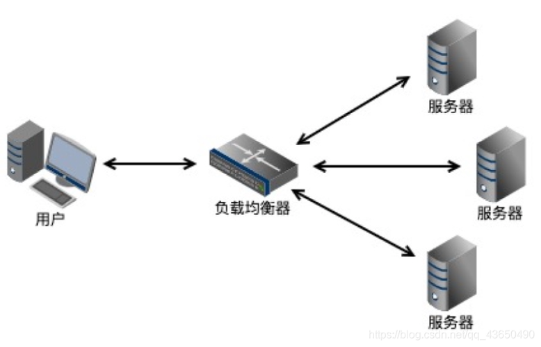 负载均衡f5_连接数据库