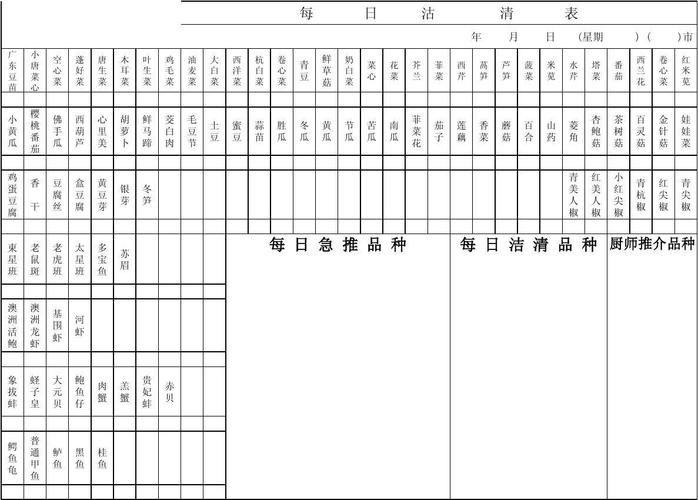 大数据清空表_清空表