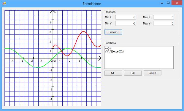 function graph_function