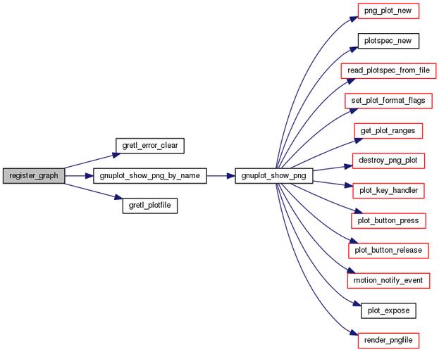 function graph_function