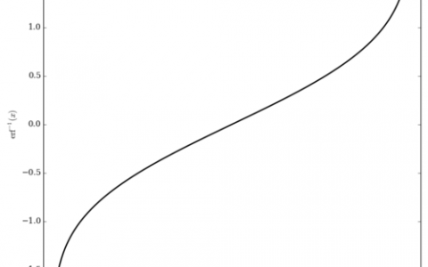 如何理解函数图的绘制与分析？