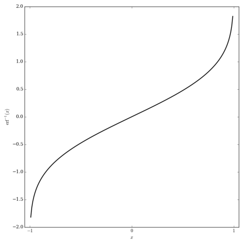 function graph_function