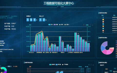 如何有效进行大数据量测试以确保大屏性能？
