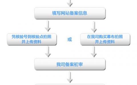 二级域名备案流程是怎样的，以及是否必须进行备案？