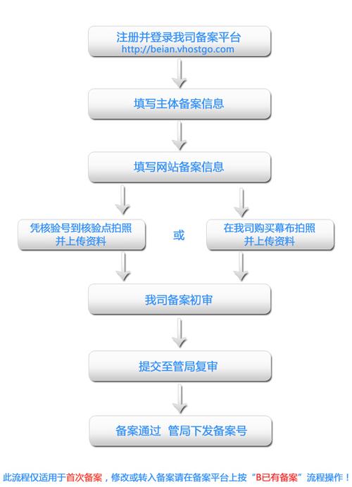 二级域名如何备案_二级域名是否需要备案