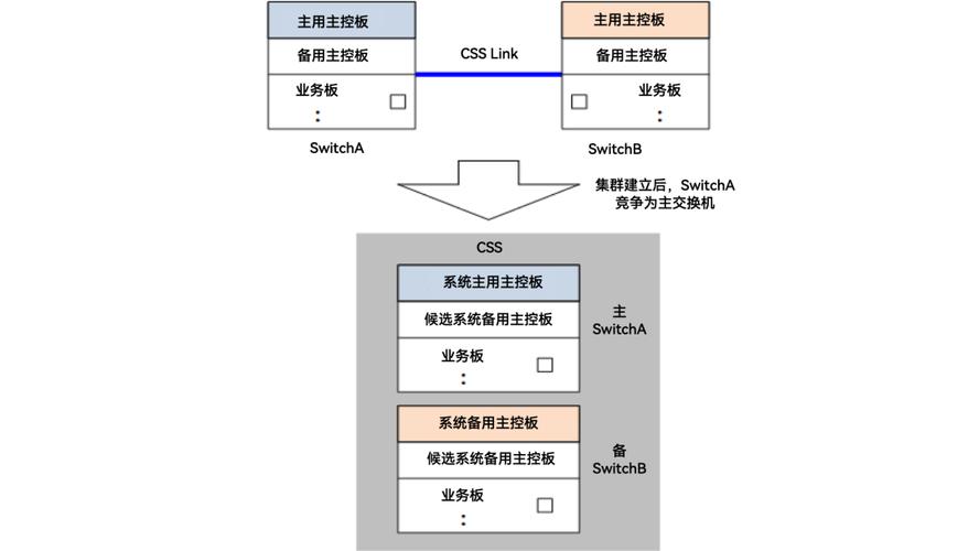 ecs 虚拟交换机_方案概述