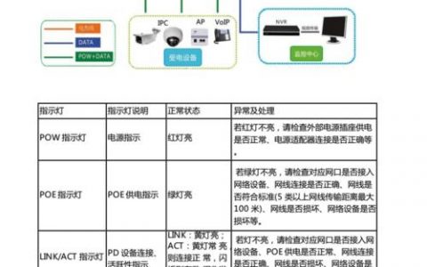 如何有效实施ECS虚拟交换机方案?