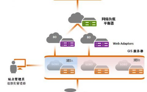 服务器Ping值异常高，为何连接HBase时出现Will not attempt to authenticate using SASL (unknown error)错误？