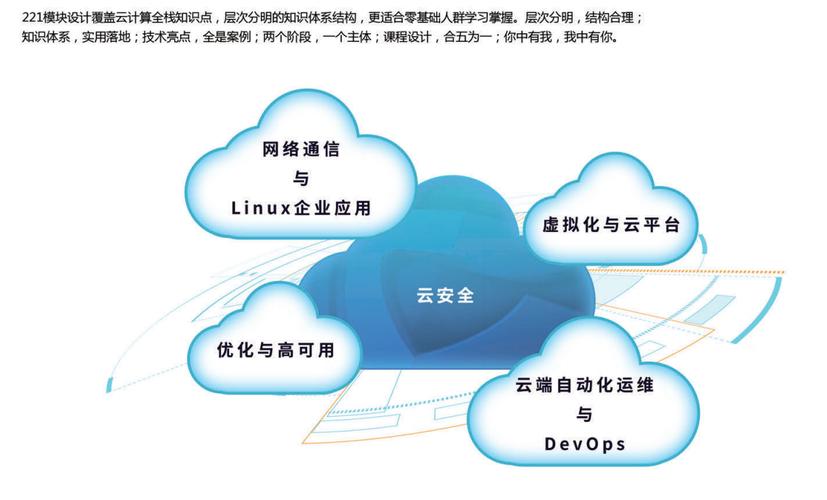 大学有云计算_计算在云