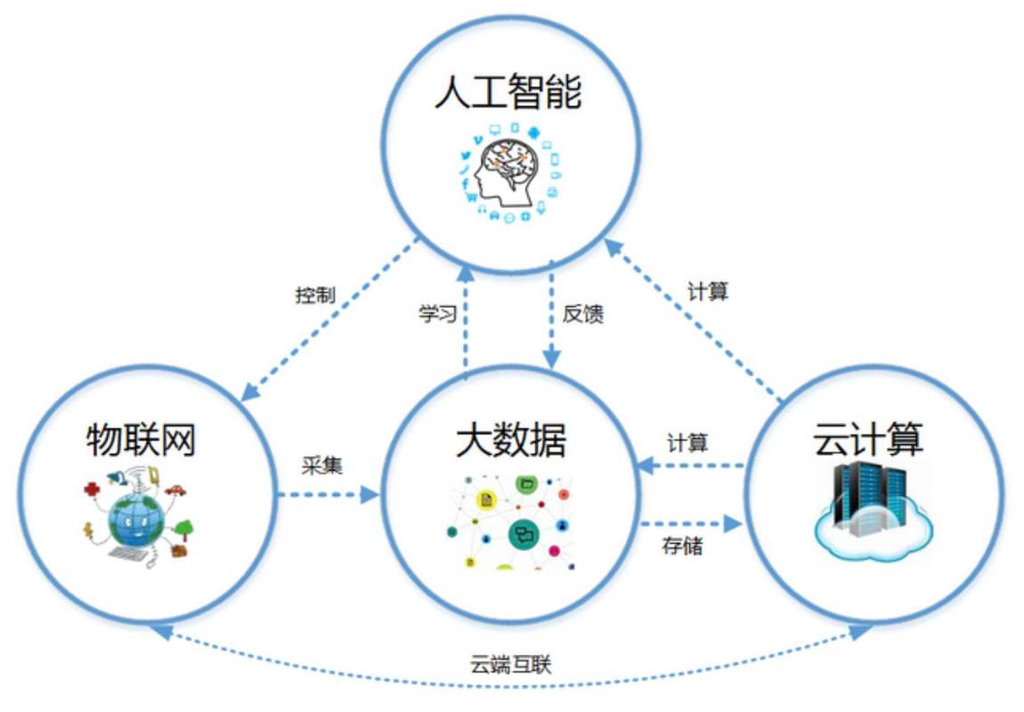 大学有云计算_计算在云