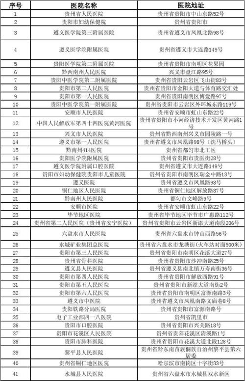 二级医院要过几级信息等保_医院信息查询