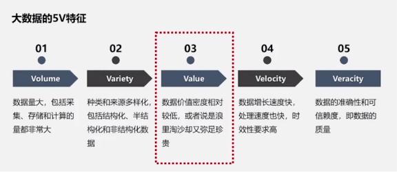 大数据的起源_大模型微调需要的数据有要求吗？