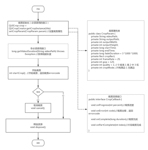 eventhandler _初始化SDK