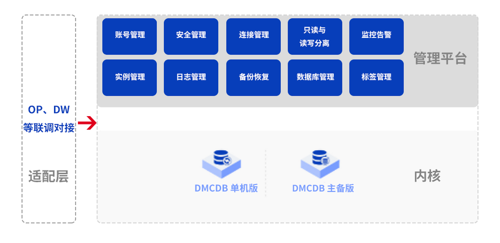 多数据库兼容_数据库兼容类型检查
