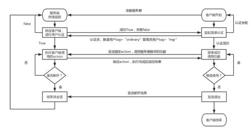 ftp服务器软件操作步骤_FTP