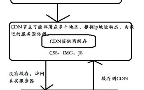 如何应对大流量高并发的CDN挑战？CDN流量包问题全解析