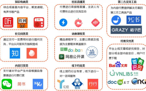 知识付费网站如何改变我们的学习和获取信息方式？