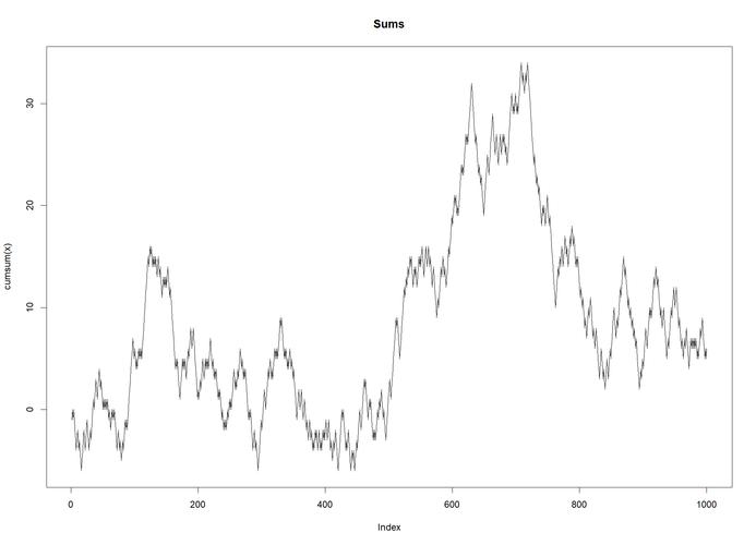 二维折线图_折线图
