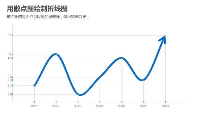 二维折线图_折线图