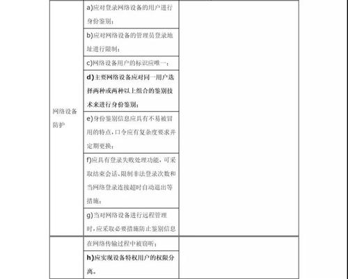 二级系统等保测评要求文件_等保问题
