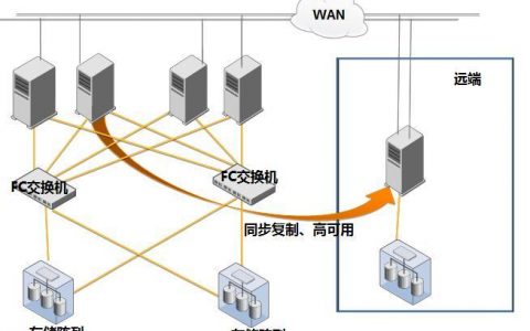 分布式存储系统的高效备份与容灾策略，关键步骤是什么？