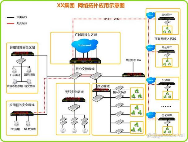 二级等保拓扑图_等保问题
