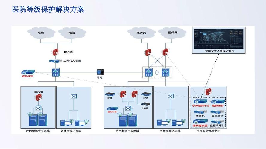 二级等保拓扑图_等保问题