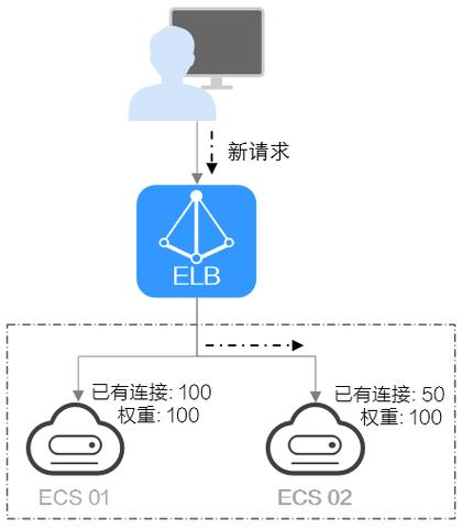 服务器  客户端_如何排查ELB返回至客户端的异常请求头？