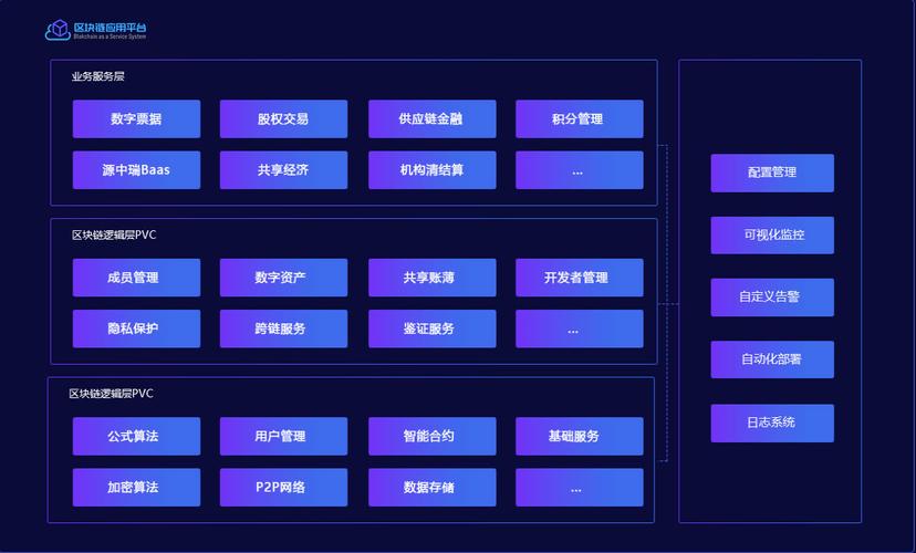 大数据区块链_大容量数据库