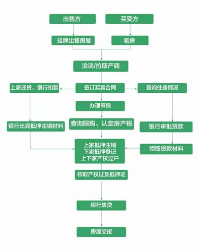 房产怎么创建网站_创建网站资产