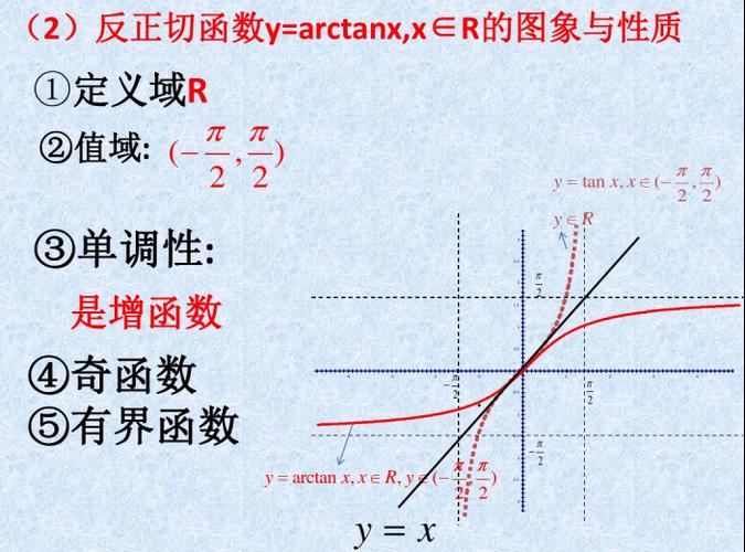 反正切函数图像 _数学函数