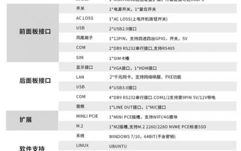 如何正确配置服务器的SNMP和IPMI以优化北向参数？