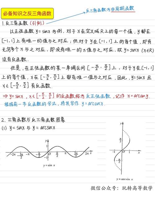 反三角函数的定义域_获取桶的自定义域名