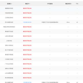 ddoscdn费用_费用