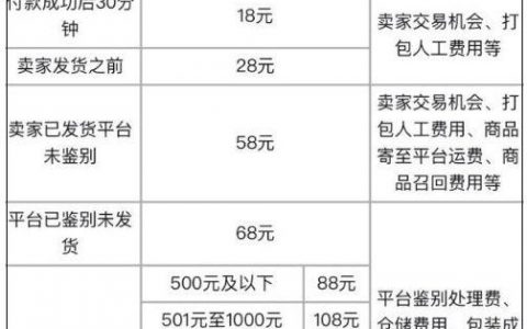 探索DDoS防护CDN服务的成本效益，值得投资吗？