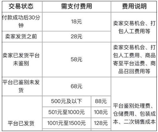 ddoscdn费用_费用