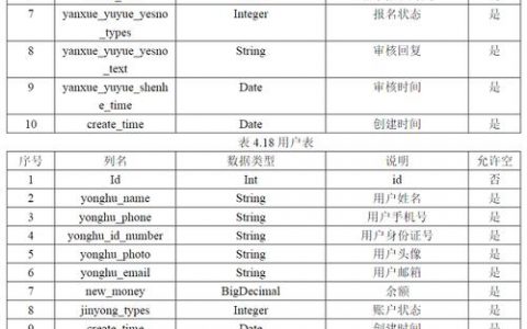 在多级数字序号系统中，源库的最大数据库序号是否低于目标库的最大数据库序号？