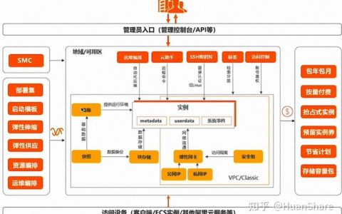 探索ecsapi，它是如何运作的？