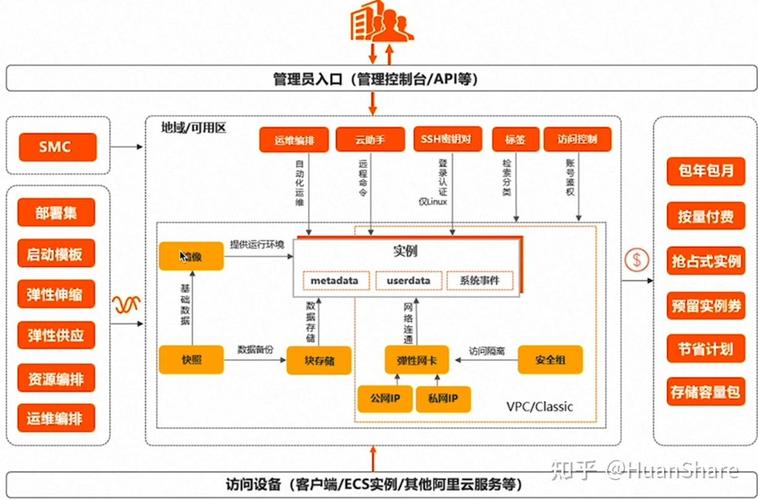 ecsapi概览_概览
