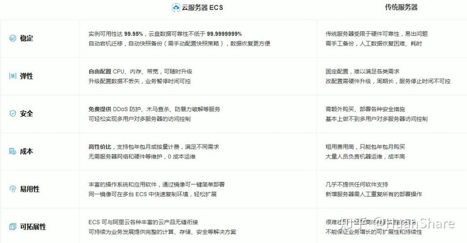 ecsapi概览_概览