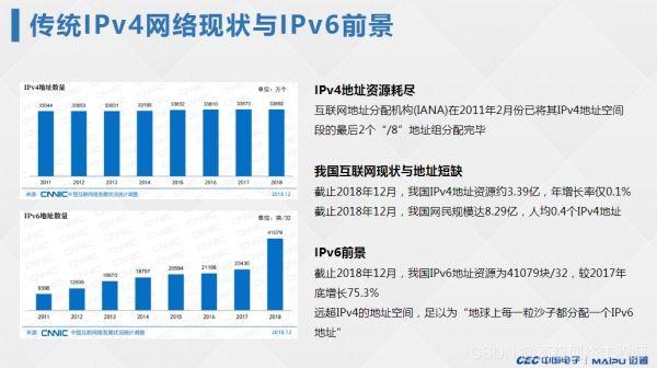 服务器配置ipv4和ipv6_是否同时支持IPv4和IPv6解析？